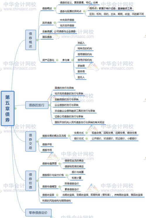 证从金融基础知识思维导图