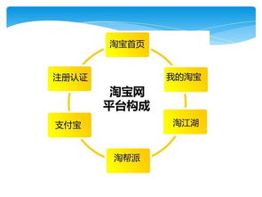 电商运营基础知识是什么,电商运营基础知识考什么,电商运营基础知识点