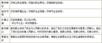 公共基础知识题库职业道德