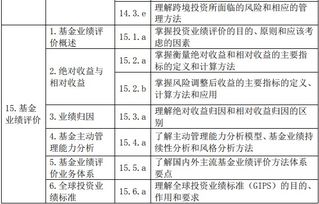 基金考试基础知识考试范围