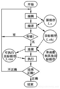 c语言基础知识(图文)