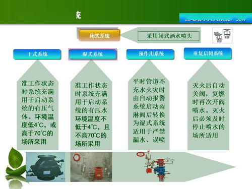 消防设施基础知识培训