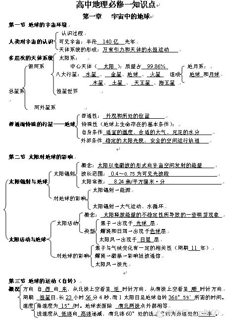 高中地理必修一基础知识整本总结