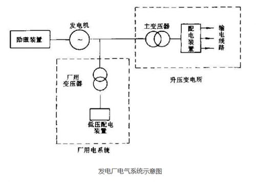 火电厂电气施工基础知识