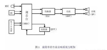 音响各种基础知识