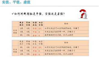 答卷,期权,基础知识