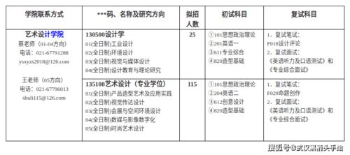 艺术设计岗位相关的基础知识