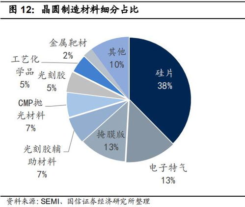 研磨,基础知识,材料,cmp