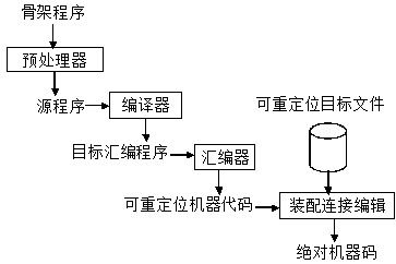 计算机基础知识及程序设计