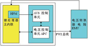 avs基础知识教程