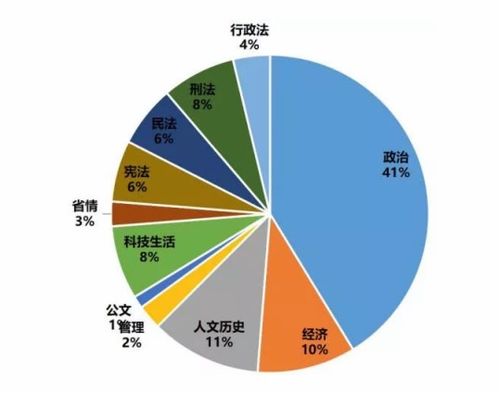 聊城事业单位公共基础知识