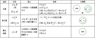 高中函数基础知识文科