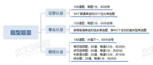 期货基础知识需要准备多久