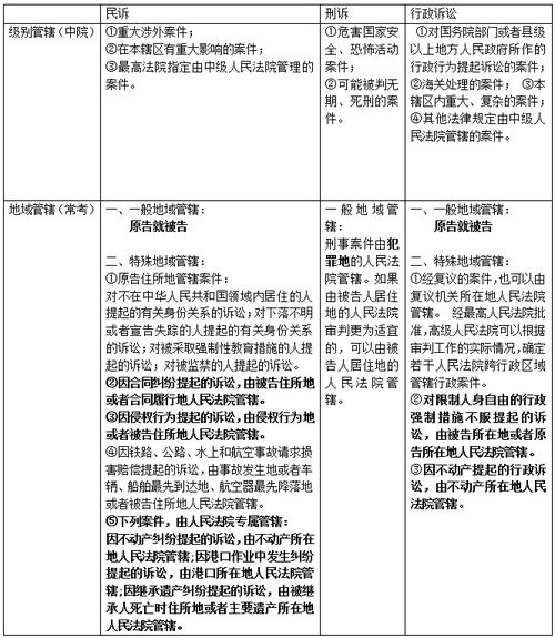 医疗公共基础知识试题