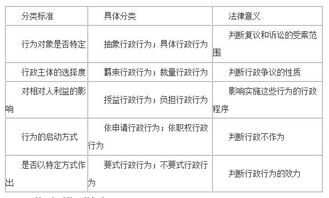 基础知识行政法测试题