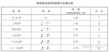 葫芦丝乐理基础知识