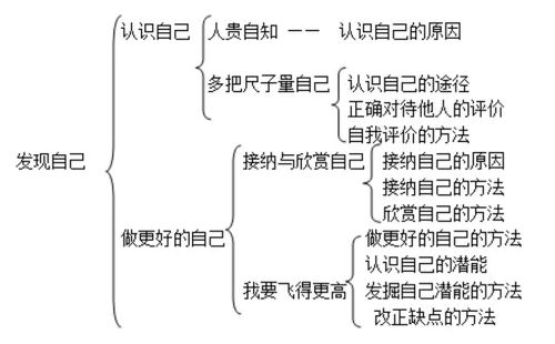 七级下语文基础知识思维导图