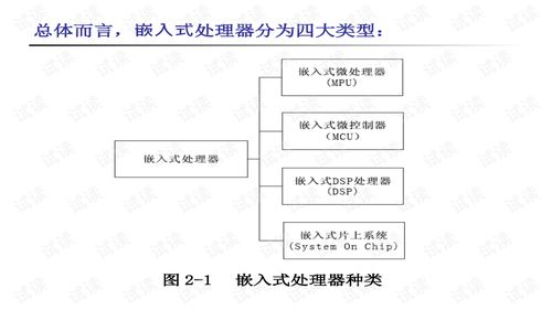 嵌入式硬件基础知识选择题