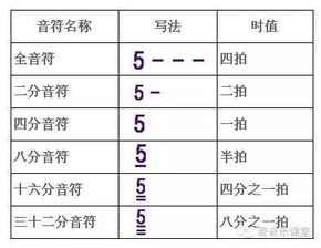 乐理基础知识音节