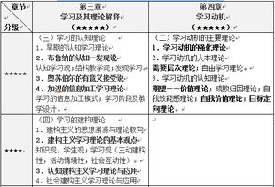 学前心理学重点知识点总结,大一心理学基础知识点总结,教育心理学基础知识点总结