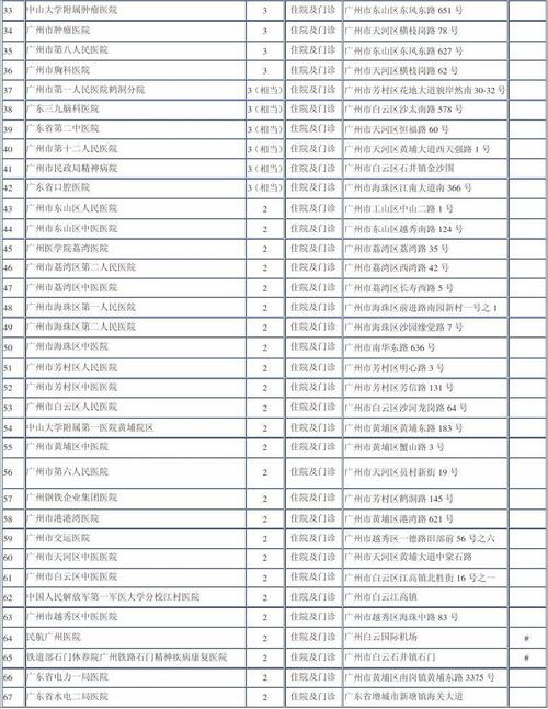 广州社会医疗保险基础知识