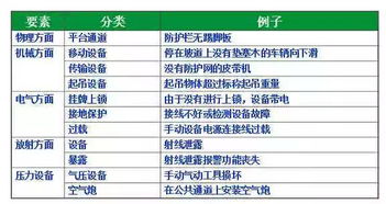 风险辨识基础知识