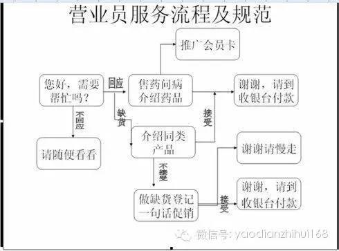 新开药店药学基础知识