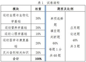 运动教练员基础知识