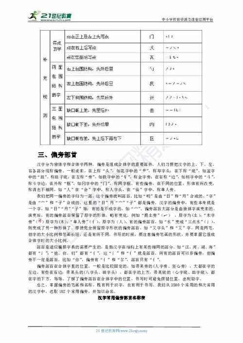 汉字,梳理,基础知识,语文