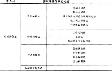 人力资源管理基础知识事业单位考试