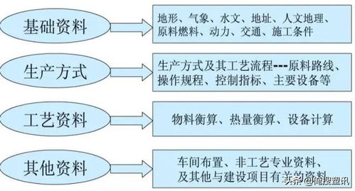 原料工段巡检水泥工艺质量基础知识