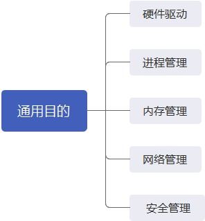 os基础知识