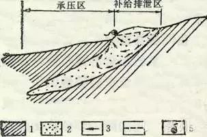 煤矿采煤基础知识