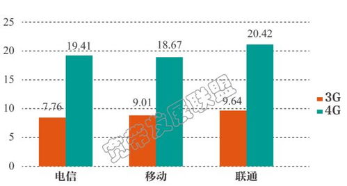 移动宽带具体施工基础知识