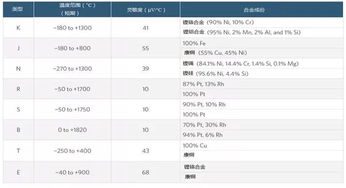 热电偶基础知识课件