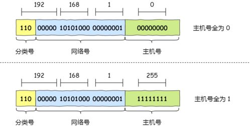 MMIC基础知识