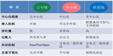 bt基础知识第六课