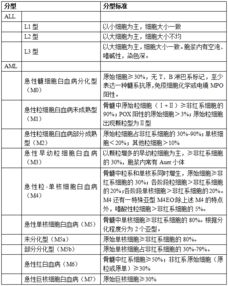 卫生基础知识医学检验