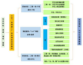 如何促进学生掌握基础知识