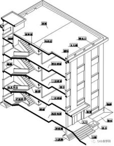 建筑与施工必须了解的基础知识