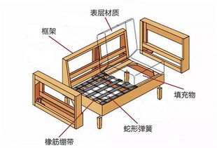 基础知识,入门,沙发