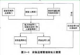 有关建筑基础处理知识点