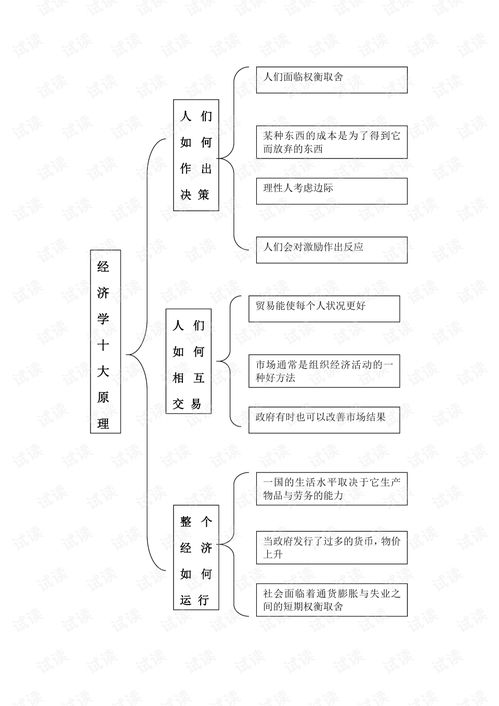 归纳,基础知识,economics