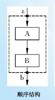 c基础知识和顺序结构