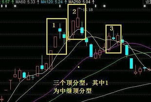 分型的基础知识及图解,波分基础知识,基础知识丢分的原因