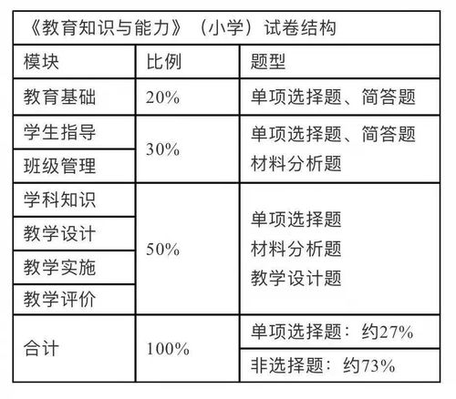 知识点,理论基础,课程,教育