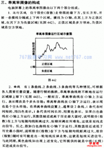 乖离率基础知识视屏