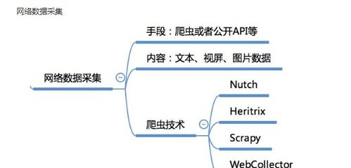 什么是大数据技术基础知识