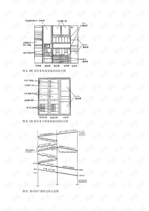 移动通讯基站基础知识