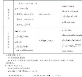 向量基础知识点总结PPT